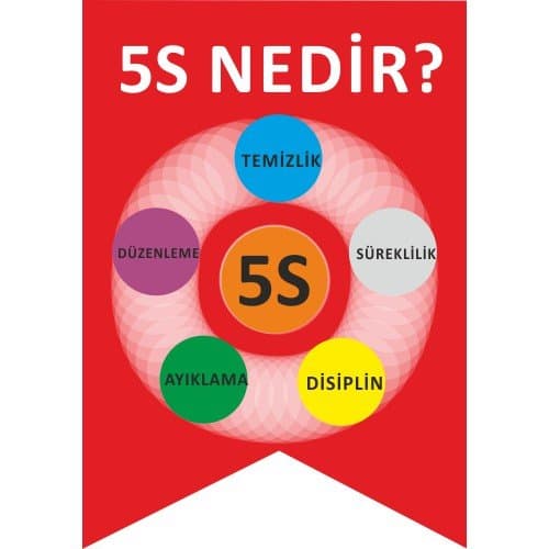 5S Nedir? Levhası 25x35 cm