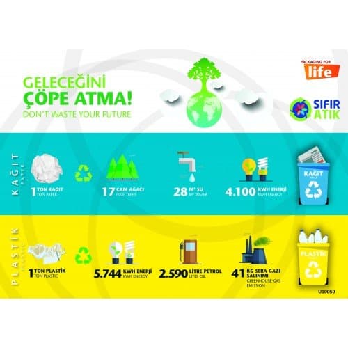 Geleceğini Çöpe Atma Levhası 25x35 cm