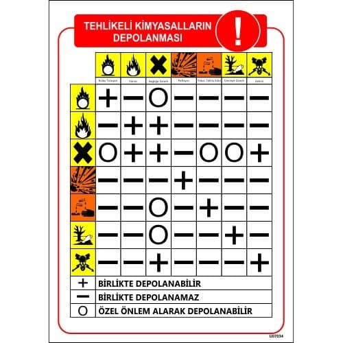 Tehlikeli Kimyasalların Depolanması Levhası 25x35 cm